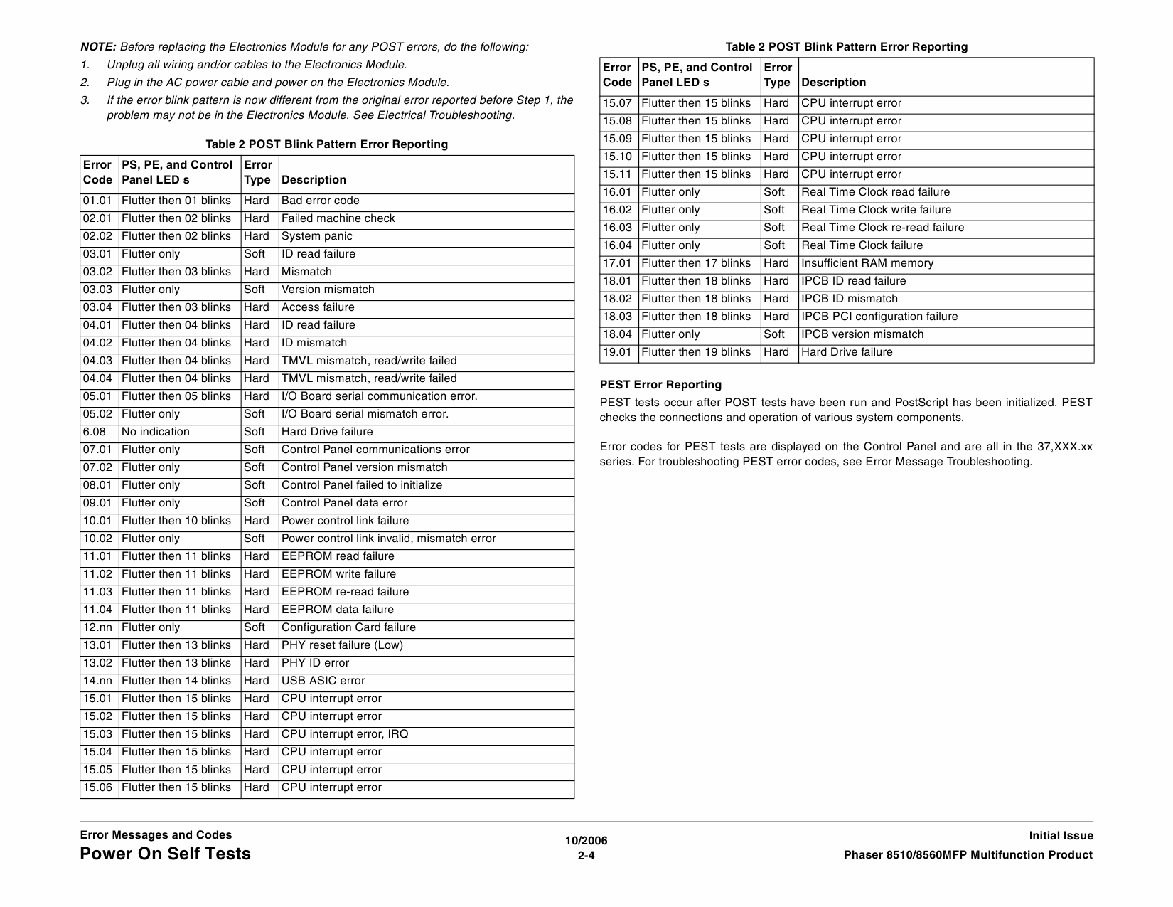 Xerox Phaser 8560-MFP Parts List and Service Manual-2